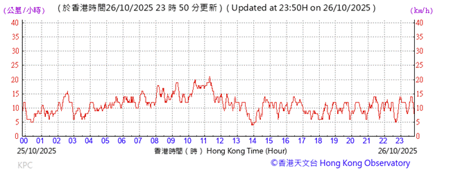 A graph with red lines
AI-generated content may be incorrect.
